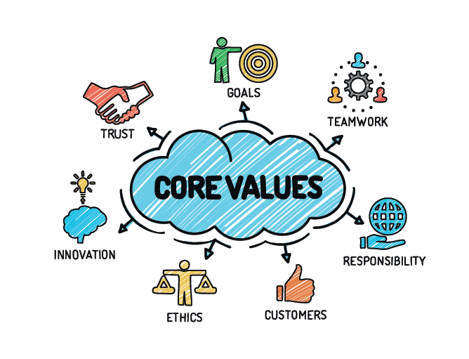 Our Core Values